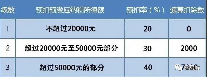 支付給個人的勞務報酬，6個常見的涉稅誤區(qū)你清楚嗎？(圖3)