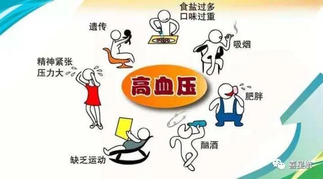 關(guān)于高血壓、糖尿病患者，9月1日起城鄉(xiāng)居民醫(yī)保門診用藥保(圖2)