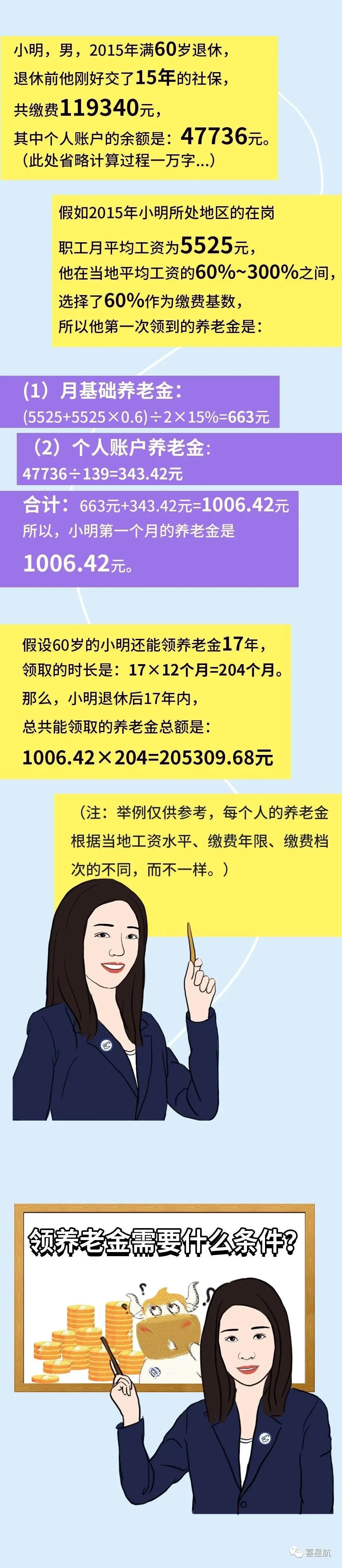 社保斷繳、未繳滿15年的該如何辦理？(圖5)