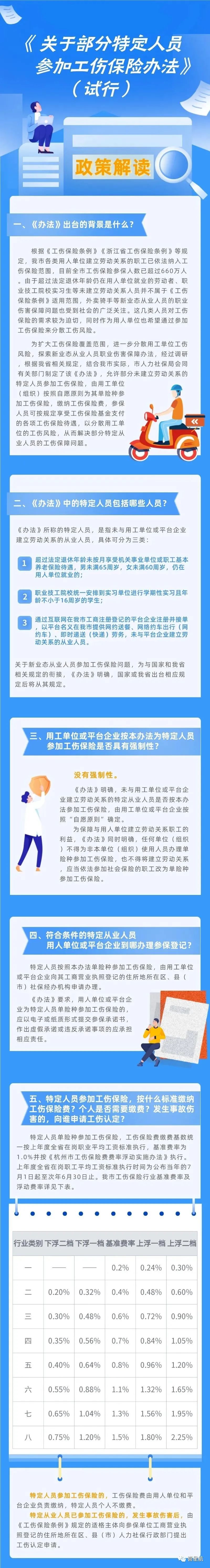 通知！人社局發(fā)文，這些人可以只交單工傷，10月8日?qǐng)?zhí)行！(圖4)