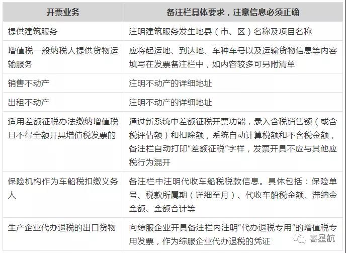 稅務(wù)局明確！這些不合規(guī)發(fā)票不能報銷！(圖2)