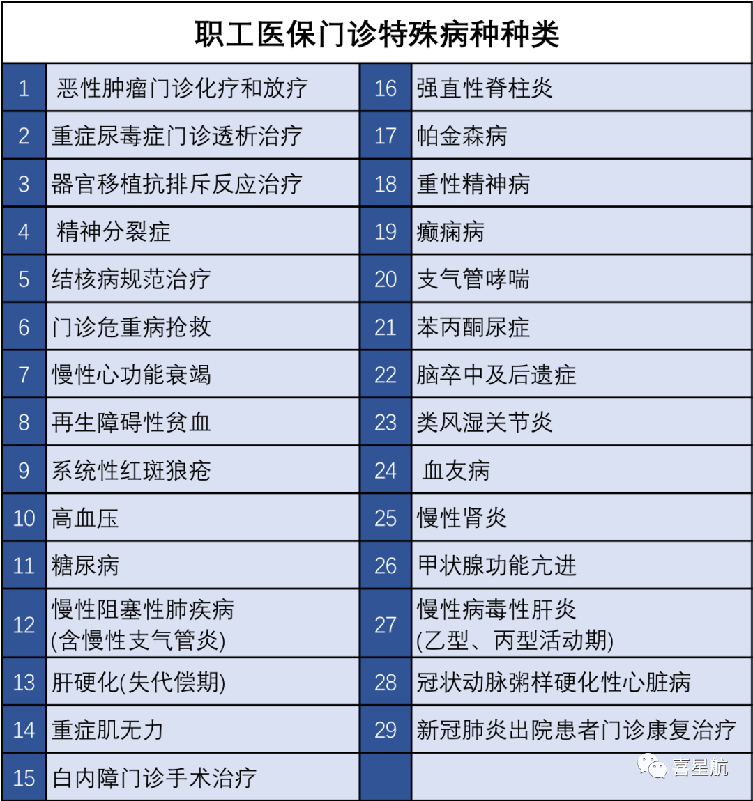 醫(yī)保局最新通知：這幾種情況，醫(yī)保不報銷！(圖3)