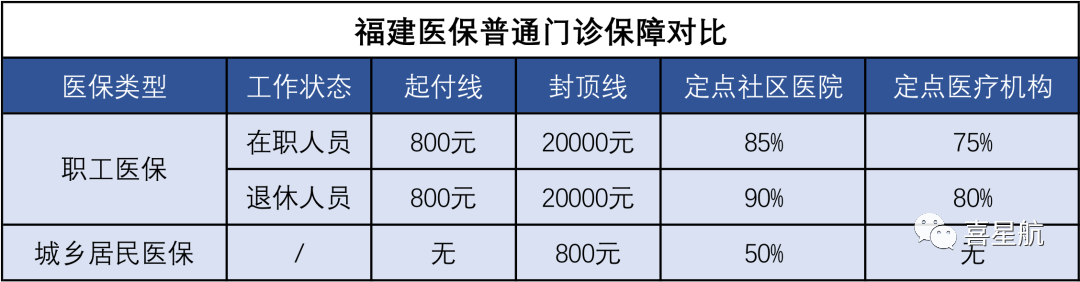 醫(yī)保局最新通知：這幾種情況，醫(yī)保不報銷！(圖2)